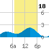 Captiva Island Outside tide chart for Tuesday, February 18, 2025