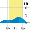 Captiva Island Outside tide chart for Wednesday, February 19, 2025