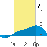 Captiva Island Outside tide chart for Friday, February 7, 2025