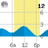 Captiva Island Outside tide chart for Saturday, April 12, 2025