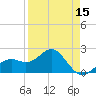 Captiva Island Outside tide chart for Tuesday, April 15, 2025