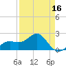 Captiva Island Outside tide chart for Wednesday, April 16, 2025