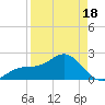 Captiva Island Outside tide chart for Friday, April 18, 2025