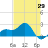 Captiva Island Outside tide chart for Tuesday, April 29, 2025