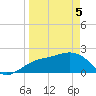 Captiva Island Outside tide chart for Saturday, April 5, 2025