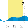Captiva Island Outside tide chart for Monday, April 7, 2025