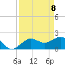 Captiva Island Outside tide chart for Tuesday, April 8, 2025