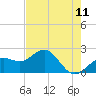 Captiva Island Outside tide chart for Sunday, May 11, 2025