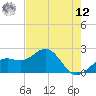 Captiva Island Outside tide chart for Monday, May 12, 2025