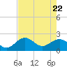 Captiva Island Outside tide chart for Thursday, May 22, 2025