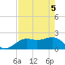 Captiva Island Outside tide chart for Monday, May 5, 2025