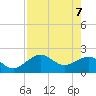 Captiva Island Outside tide chart for Wednesday, May 7, 2025