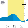 Captiva Island Outside tide chart for Wednesday, June 11, 2025