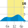 Captiva Island Outside tide chart for Monday, June 16, 2025