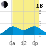 Captiva Island Outside tide chart for Wednesday, June 18, 2025