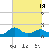 Captiva Island Outside tide chart for Thursday, June 19, 2025