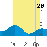 Captiva Island Outside tide chart for Friday, June 20, 2025