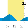 Captiva Island Outside tide chart for Saturday, June 21, 2025