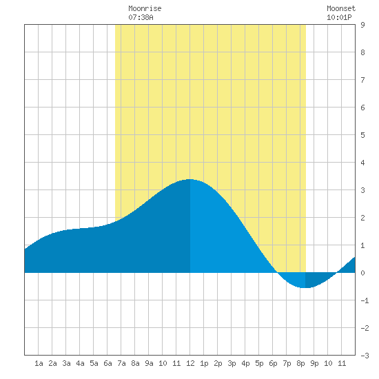 Captiva Island Outside tide chart for Thursday, June 26, 2025