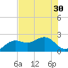 Captiva Island Outside tide chart for Monday, June 30, 2025