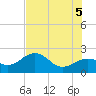 Captiva Island Outside tide chart for Thursday, June 5, 2025