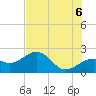 Captiva Island Outside tide chart for Friday, June 6, 2025