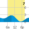 Captiva Island Outside tide chart for Saturday, June 7, 2025