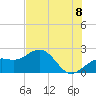 Captiva Island Outside tide chart for Sunday, June 8, 2025