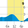 Captiva Island Outside tide chart for Monday, June 9, 2025
