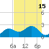 Captiva Island Outside tide chart for Tuesday, July 15, 2025