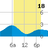 Captiva Island Outside tide chart for Friday, July 18, 2025