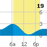 Captiva Island Outside tide chart for Saturday, July 19, 2025