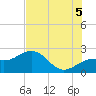 Captiva Island Outside tide chart for Saturday, July 5, 2025