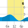 Captiva Island Outside tide chart for Sunday, July 6, 2025