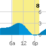 Captiva Island Outside tide chart for Tuesday, July 8, 2025