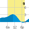 Captiva Island Outside tide chart for Wednesday, July 9, 2025