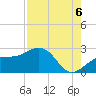 Captiva Island Outside tide chart for Wednesday, August 6, 2025