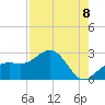 Captiva Island Outside tide chart for Friday, August 8, 2025