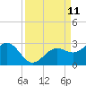 Captiva Island Outside tide chart for Thursday, September 11, 2025