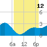 Captiva Island Outside tide chart for Friday, September 12, 2025
