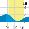 Captiva Island Outside tide chart for Monday, September 15, 2025
