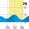 Captiva Island Outside tide chart for Saturday, September 20, 2025