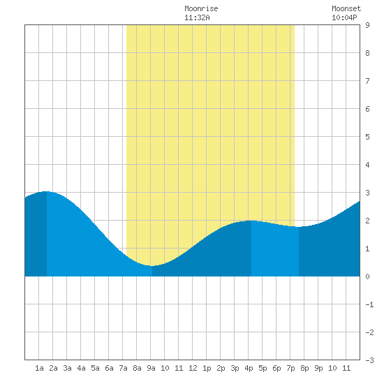 Captiva Island Outside tide chart for Friday, September 26, 2025
