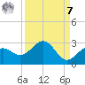 Captiva Island Outside tide chart for Sunday, September 7, 2025