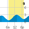 Captiva Island Outside tide chart for Tuesday, September 9, 2025