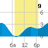 Captiva Island Outside tide chart for Thursday, October 9, 2025