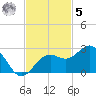 Captiva Island Outside tide chart for Wednesday, November 5, 2025