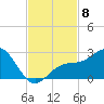 Captiva Island Outside tide chart for Saturday, November 8, 2025