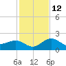 Captiva Island Outside tide chart for Friday, December 12, 2025