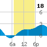 Captiva Island Outside tide chart for Thursday, December 18, 2025